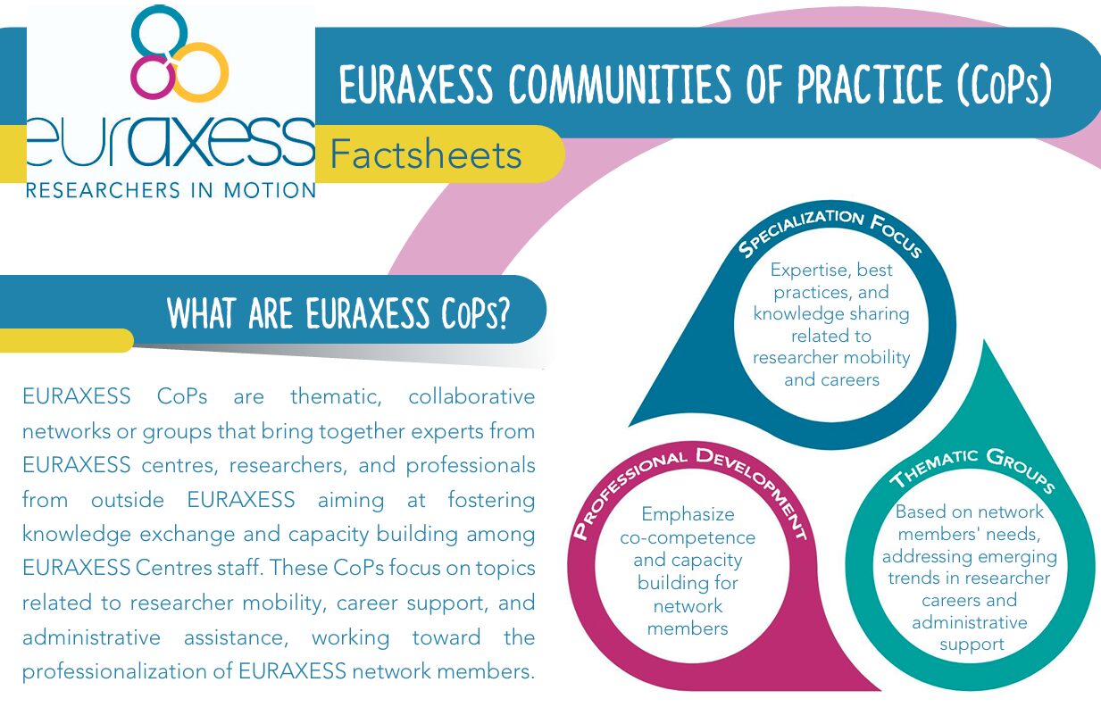 EURAXESS Communities of Practice (CoPs)